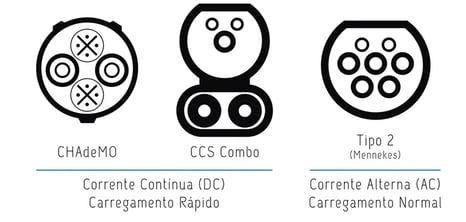 Tomadas-PCR-AC-DC-2048x978